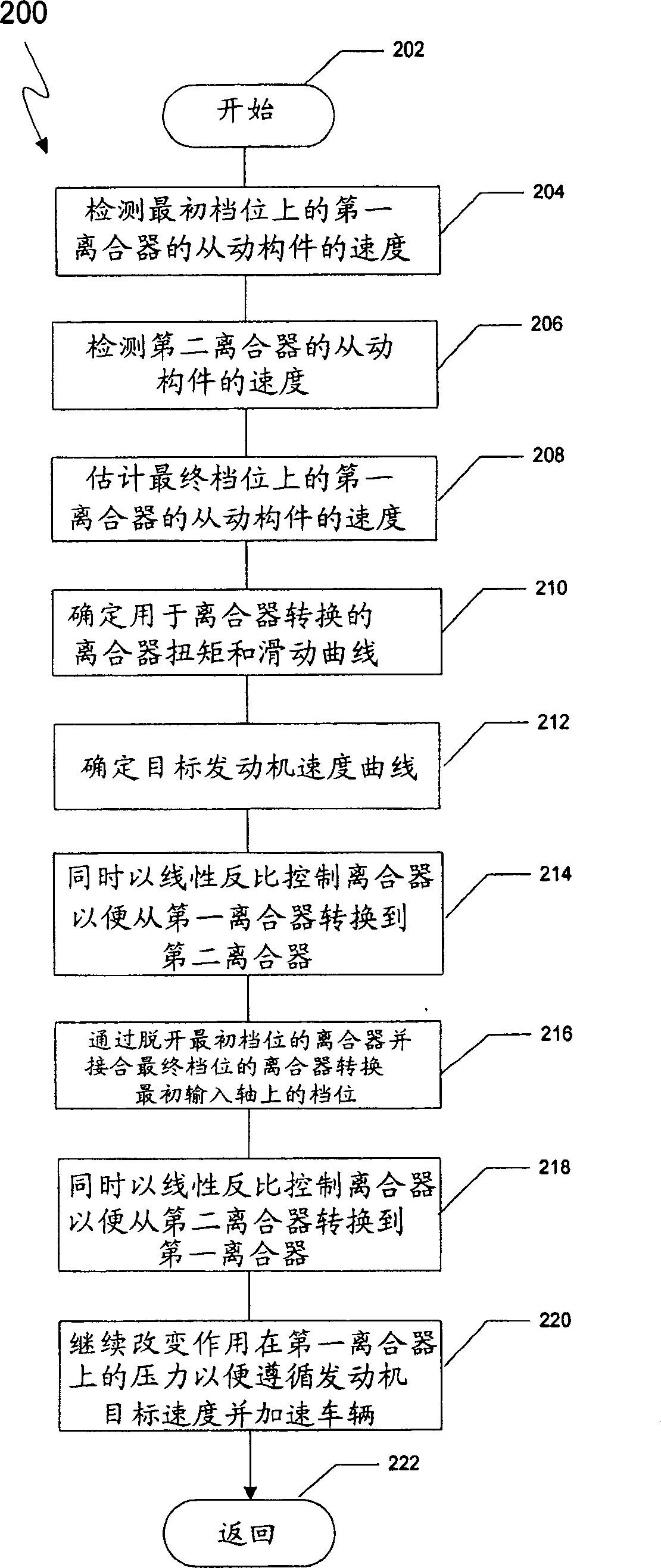 Method for controlling double-clutch speed change device