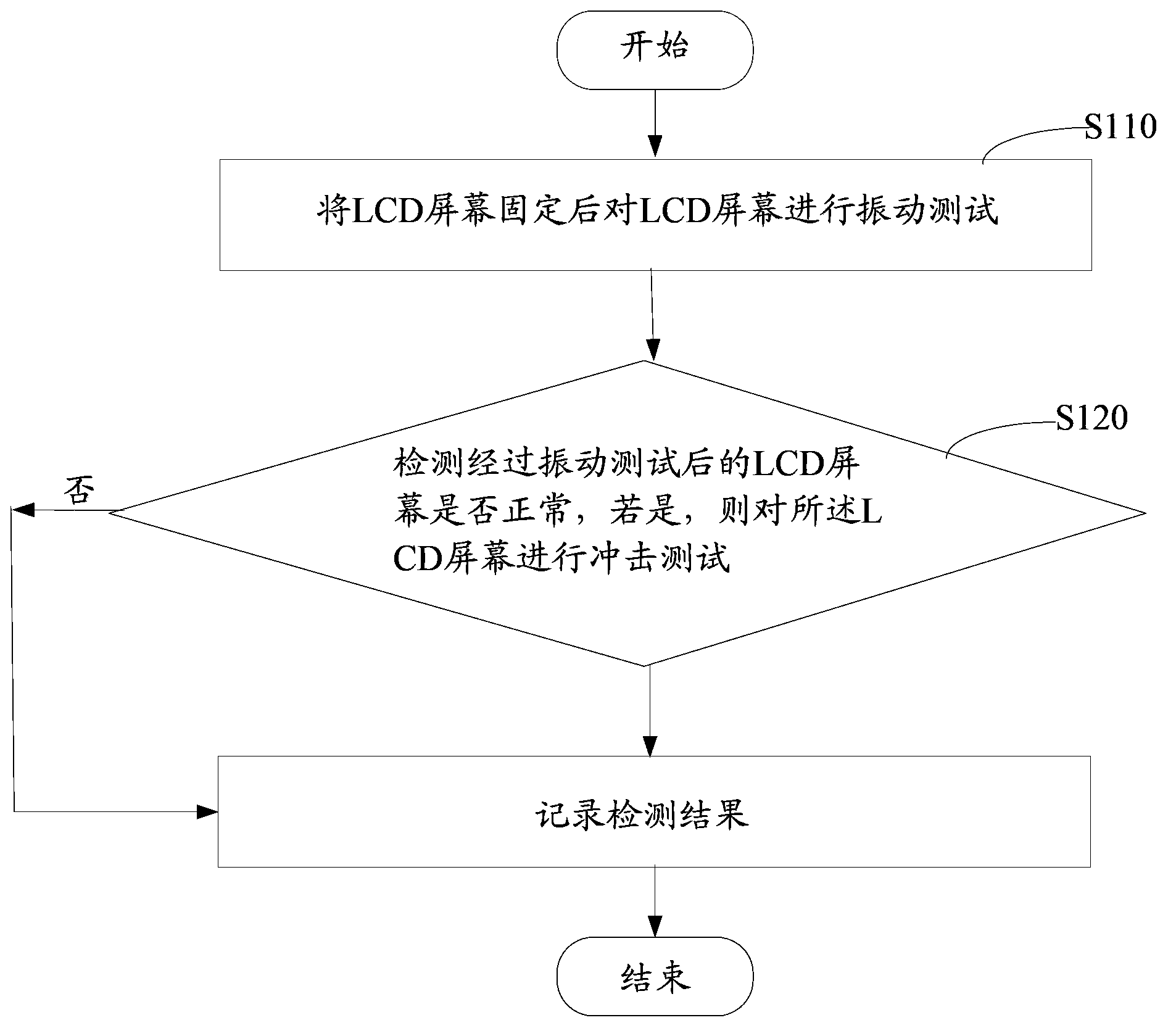 LCD black screen testing method