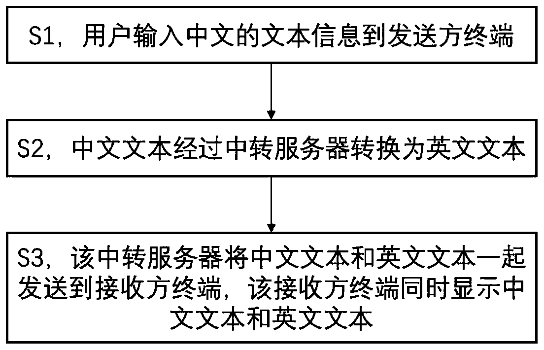 An information communication method and electronic device for converting Chinese and English languages