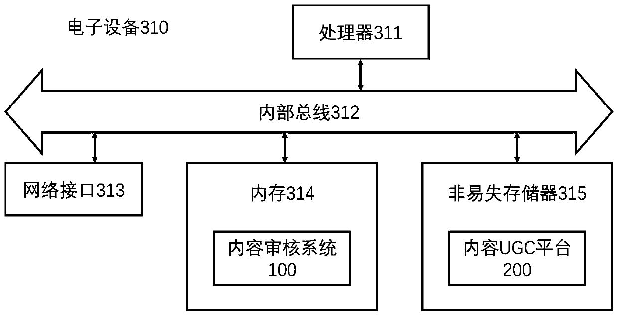 An information communication method and electronic device for converting Chinese and English languages