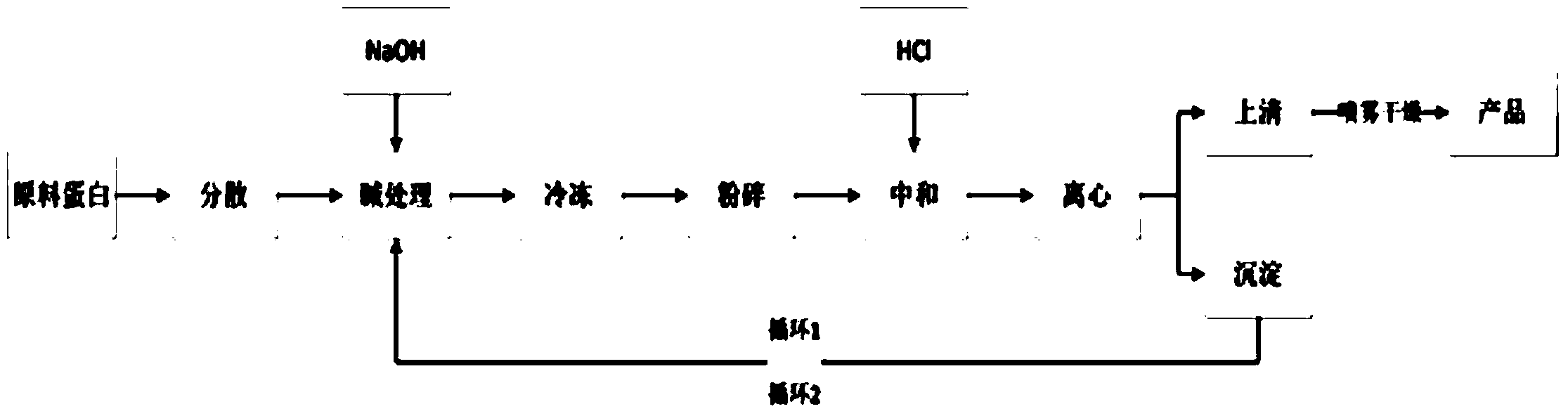 Physical modification preparation method of high-solubility rice protein