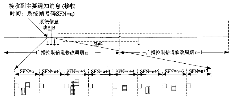 Main notification message sending and transmitting method of earthquake tsunami early warning system