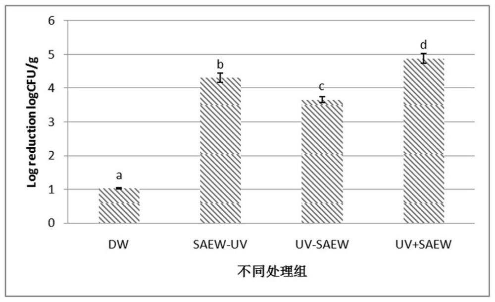 Method for disinfecting eggs and improving quality in storage period