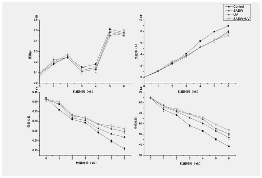 Method for disinfecting eggs and improving quality in storage period