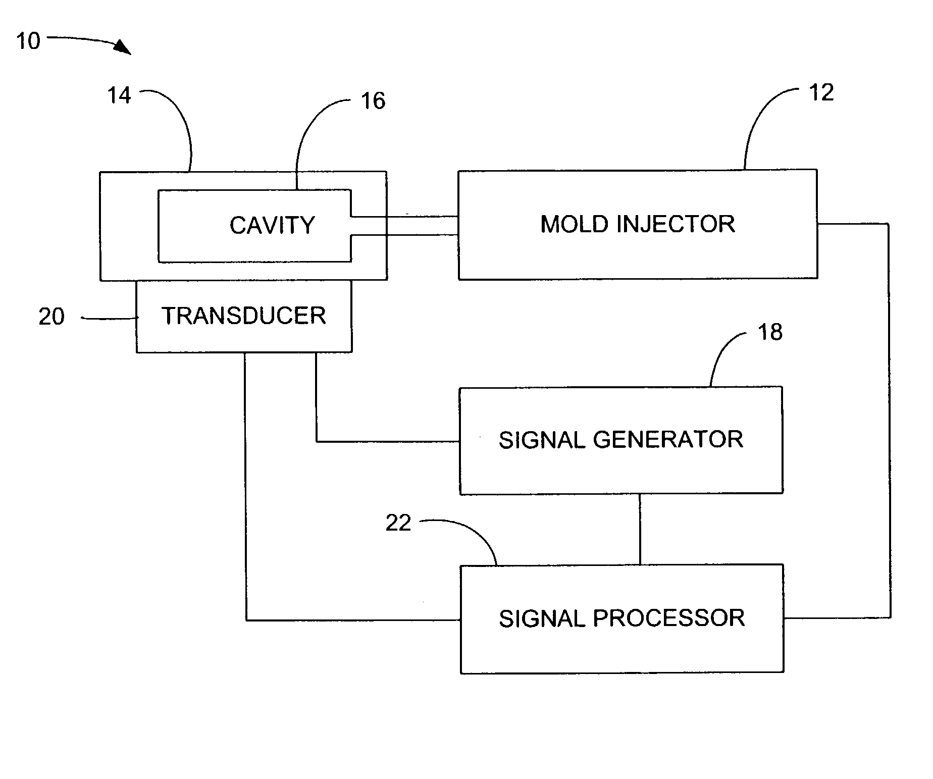 Continuous wave ultrasonic process monitor for polymer processing