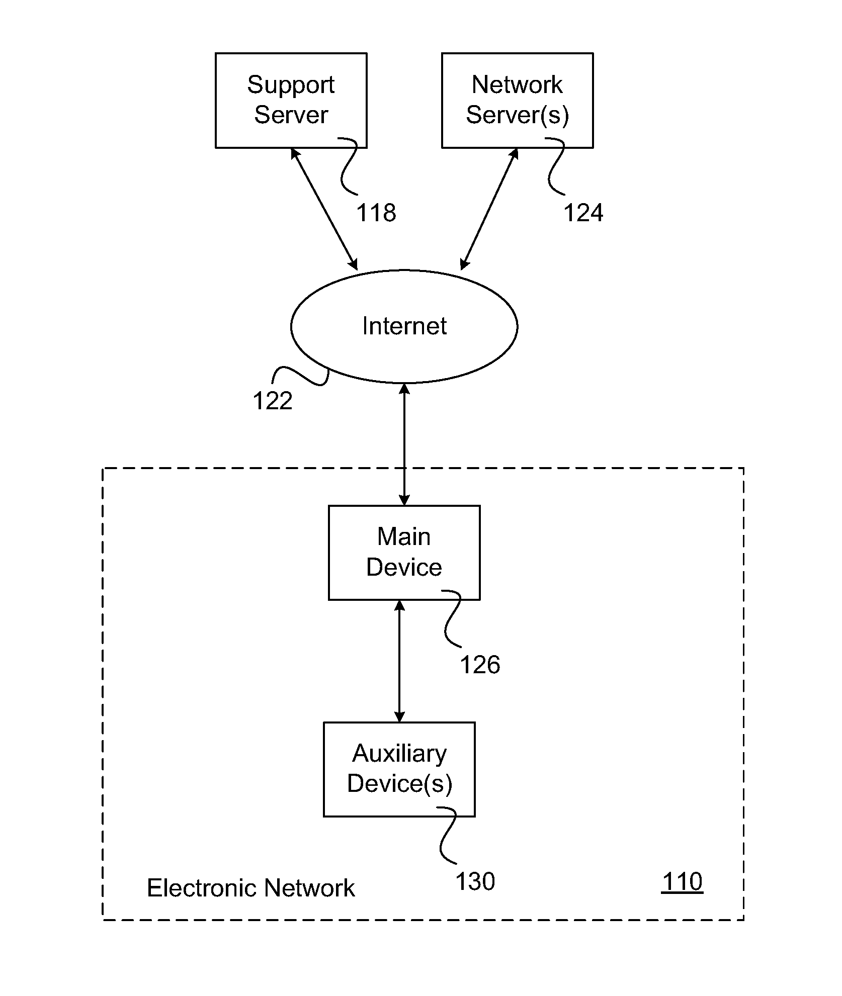 System And Method For Implementing A Command Center In An Electronic Network