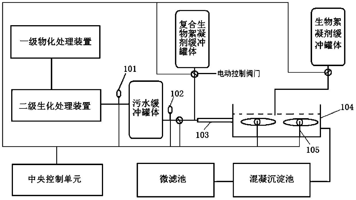 A papermaking wastewater advanced treatment device