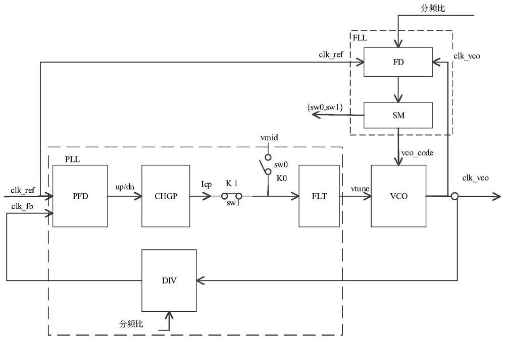 Phase-locked loop circuit, clock generator and electronic equipment