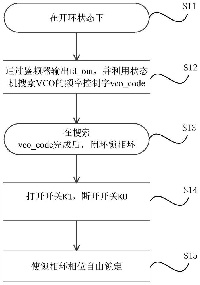 Phase-locked loop circuit, clock generator and electronic equipment