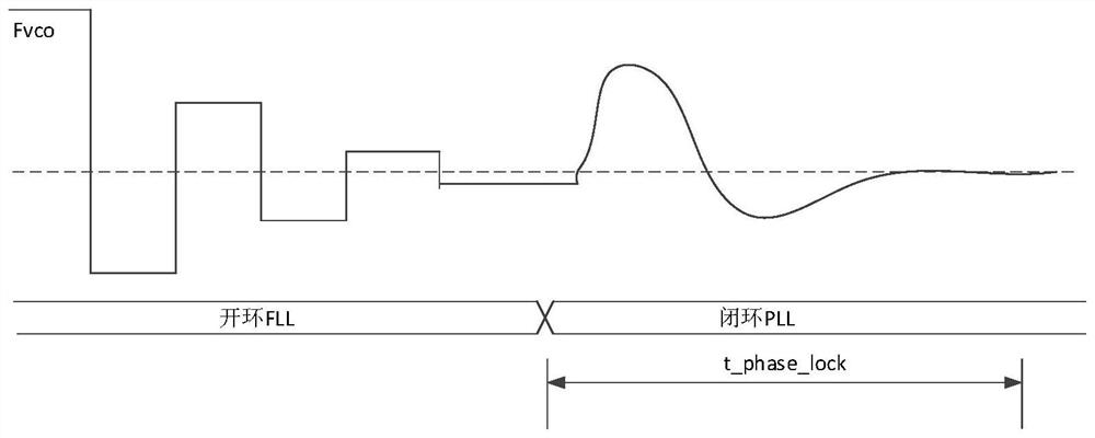 Phase-locked loop circuit, clock generator and electronic equipment