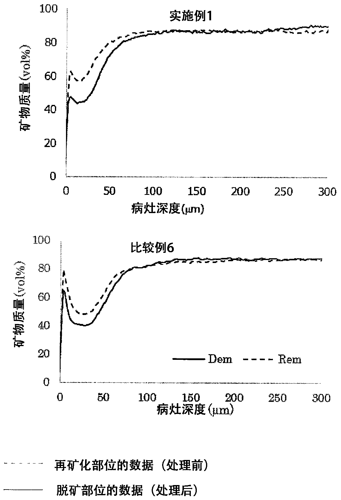 Oral composition capable of promoting teeth remineralization