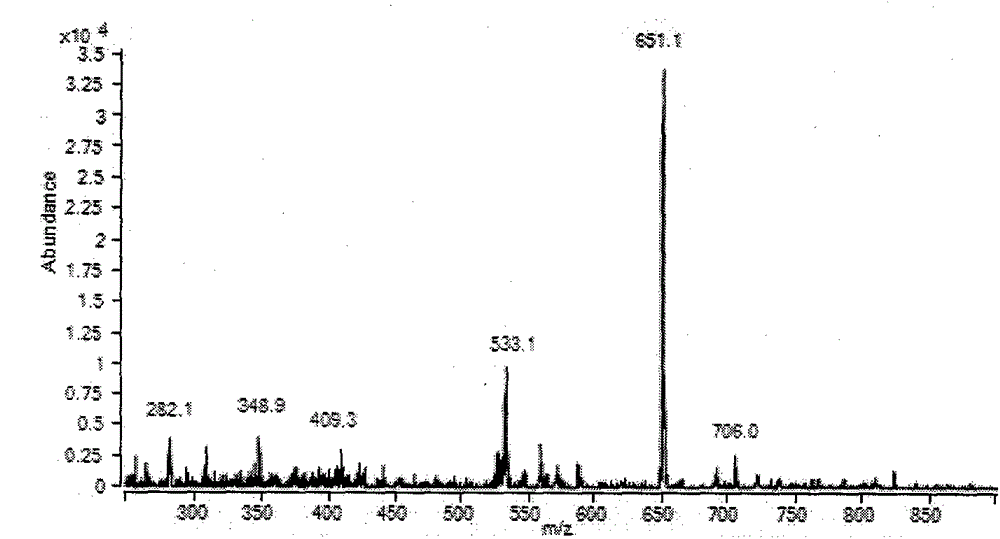Liquid chromatography-mass spectrum detection method for lutein disuccinate