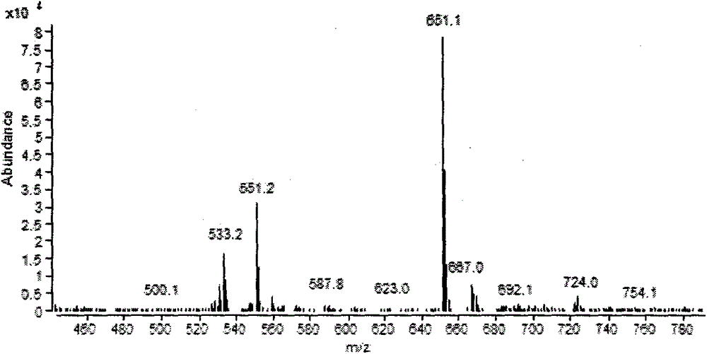 Liquid chromatography-mass spectrum detection method for lutein disuccinate