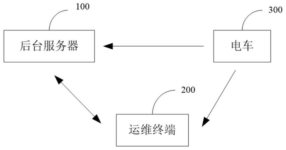 Battery scheduling evaluation method and device and computer readable storage medium