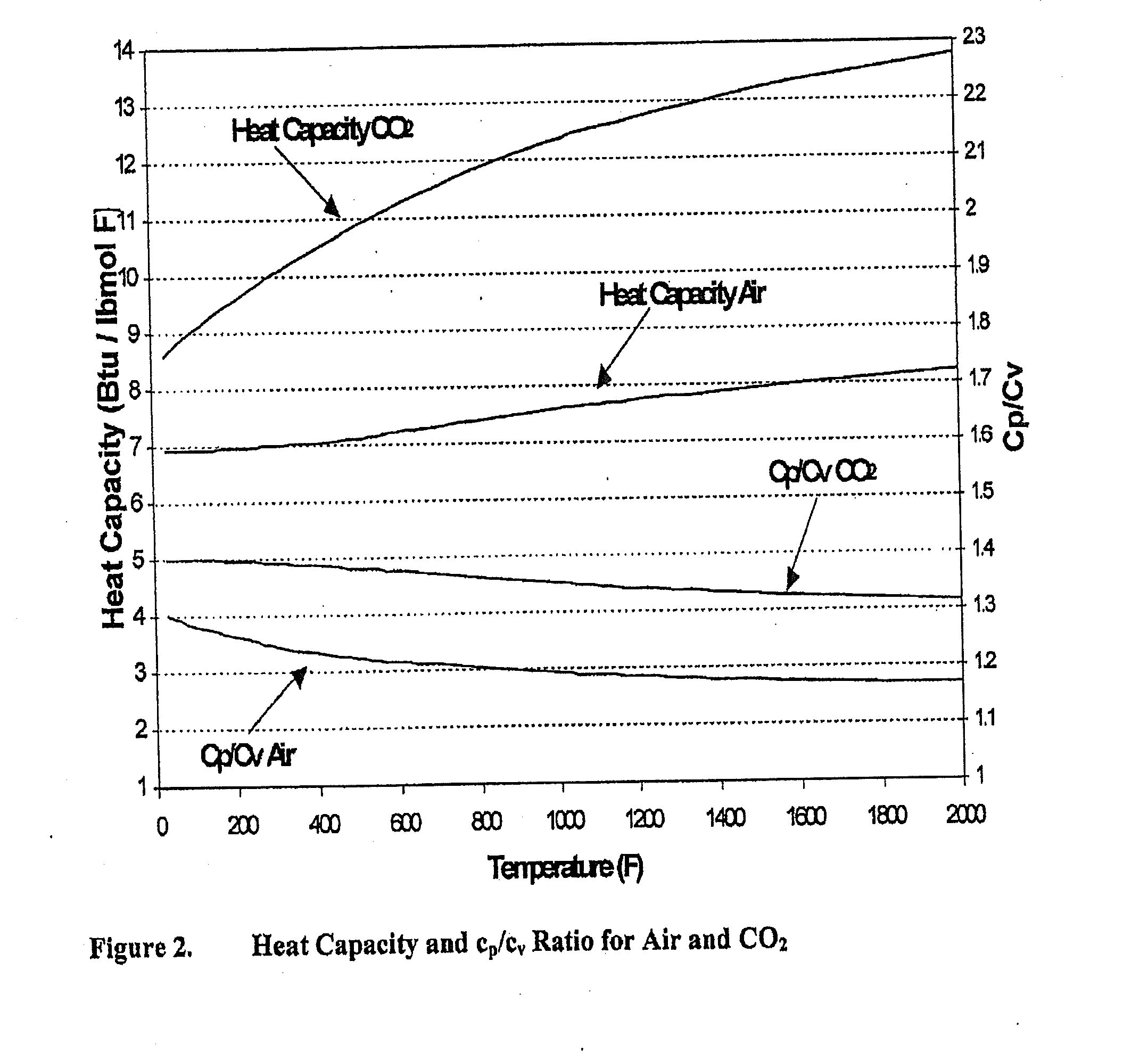 Solar power plant and method and/or system of storing energy in a concentrated solar power plant