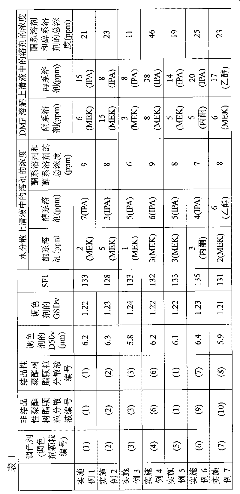 Toner for developing electrostatic charge image, developer for developing an electrostatic charge image, toner cartridge, process cartridge, and image forming apparatus