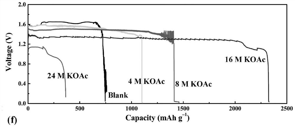 Alkaline aqueous electrolyte for aluminum-air battery and its application