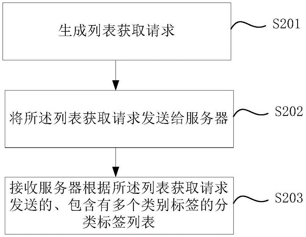 Hotspot video displaying method and device
