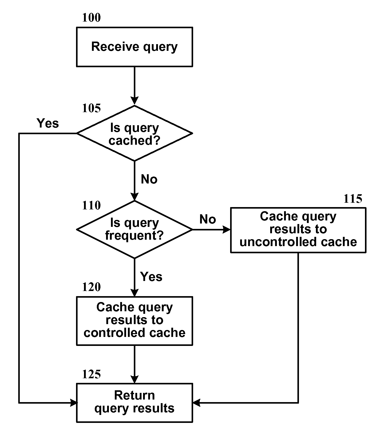 Method for Admission-controlled Caching