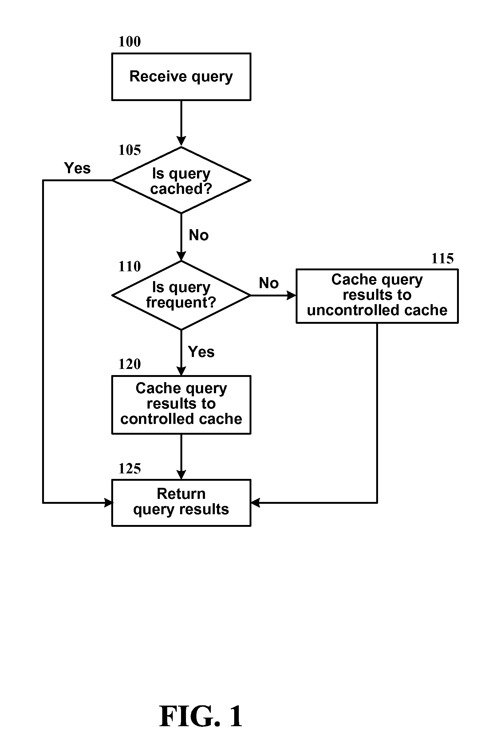Method for Admission-controlled Caching