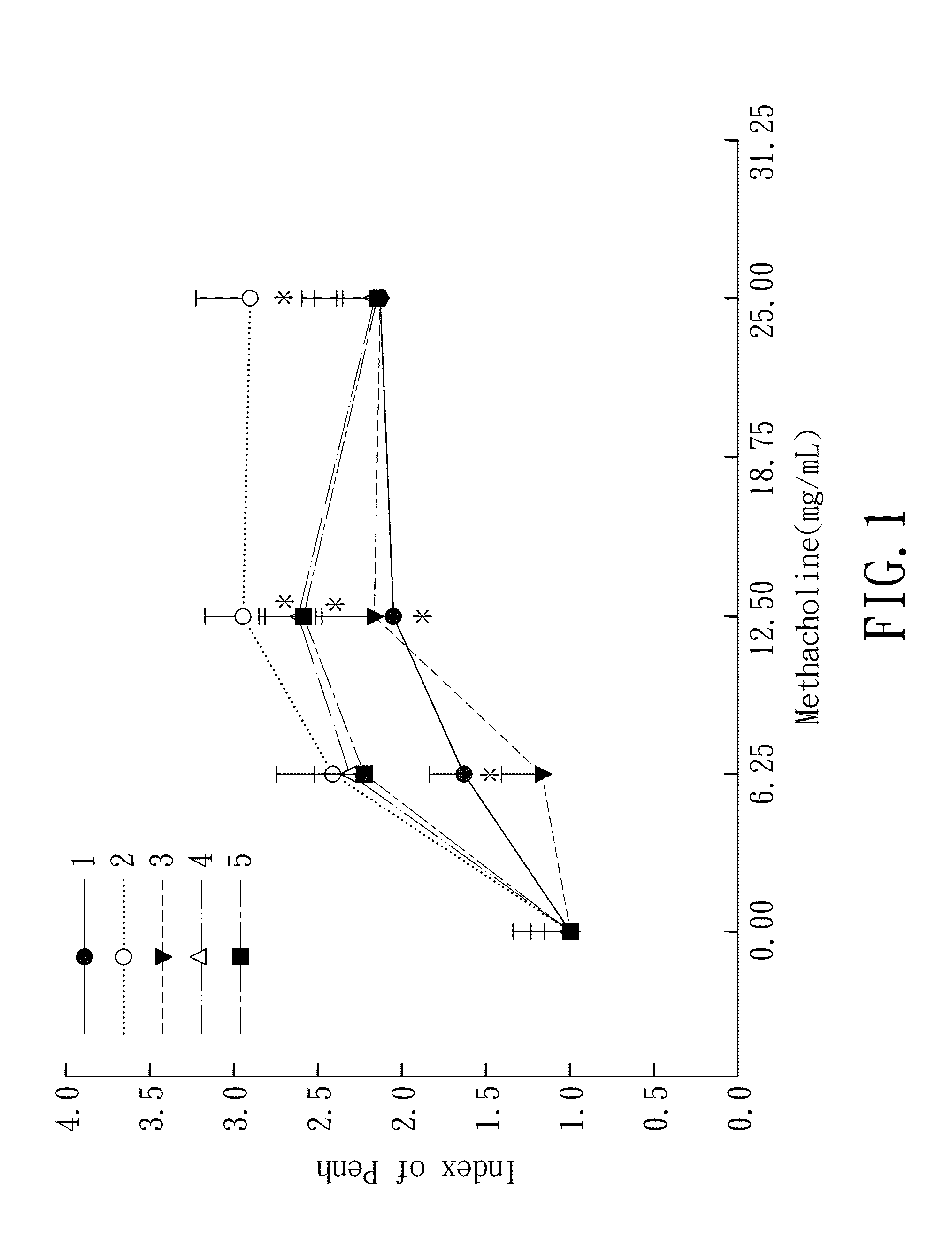 Herbal composition and method for treatment of airway inflammation using the same