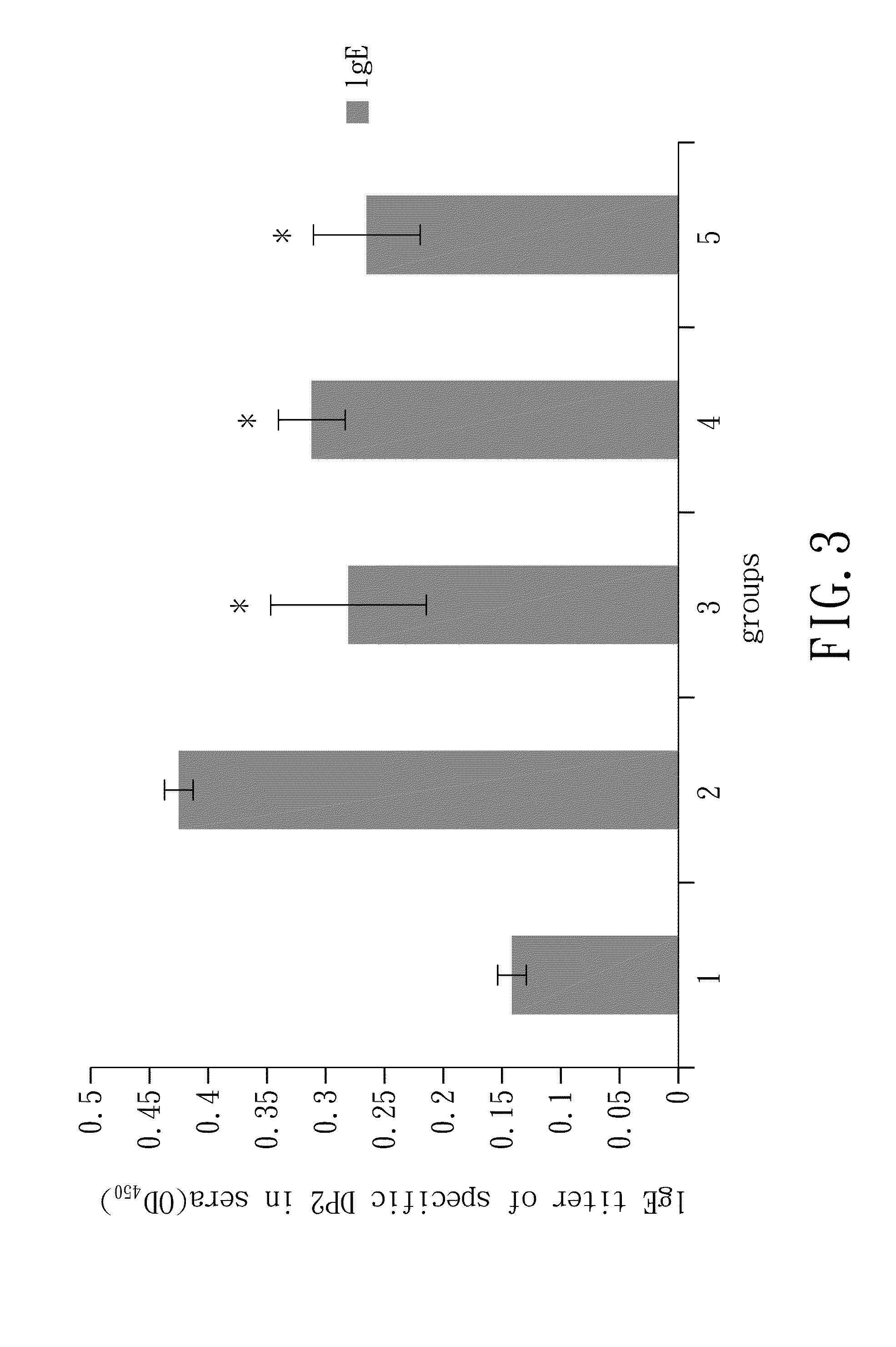 Herbal composition and method for treatment of airway inflammation using the same