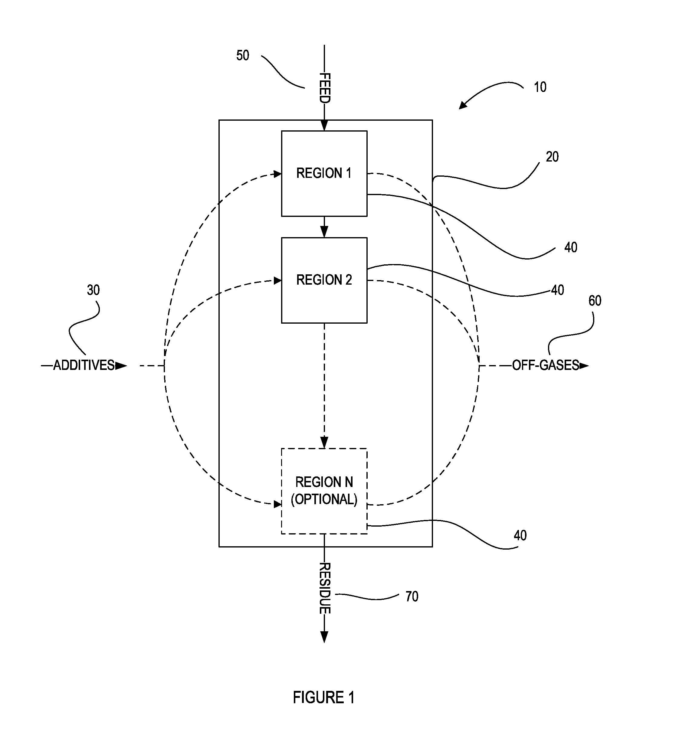 Gasifier comprising vertically successive processing regions