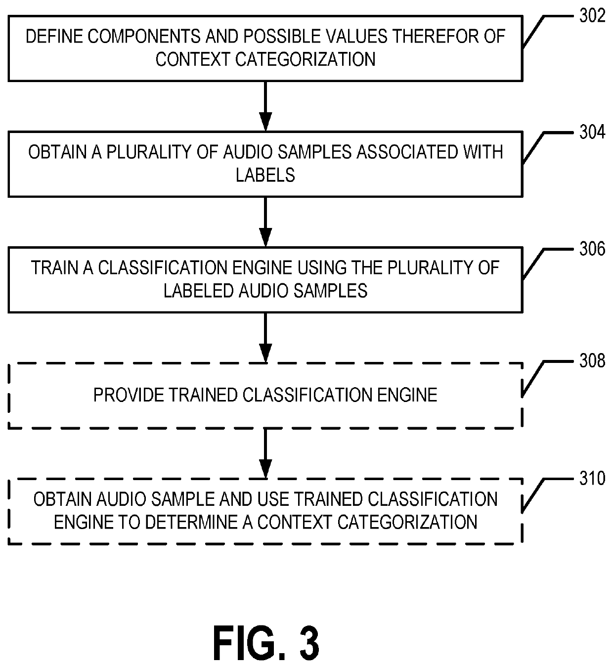 Determining context categorizations based on audio samples