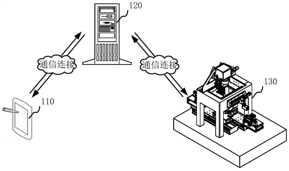 Method, device, equipment and storage medium for controlling laser galvanometer welding