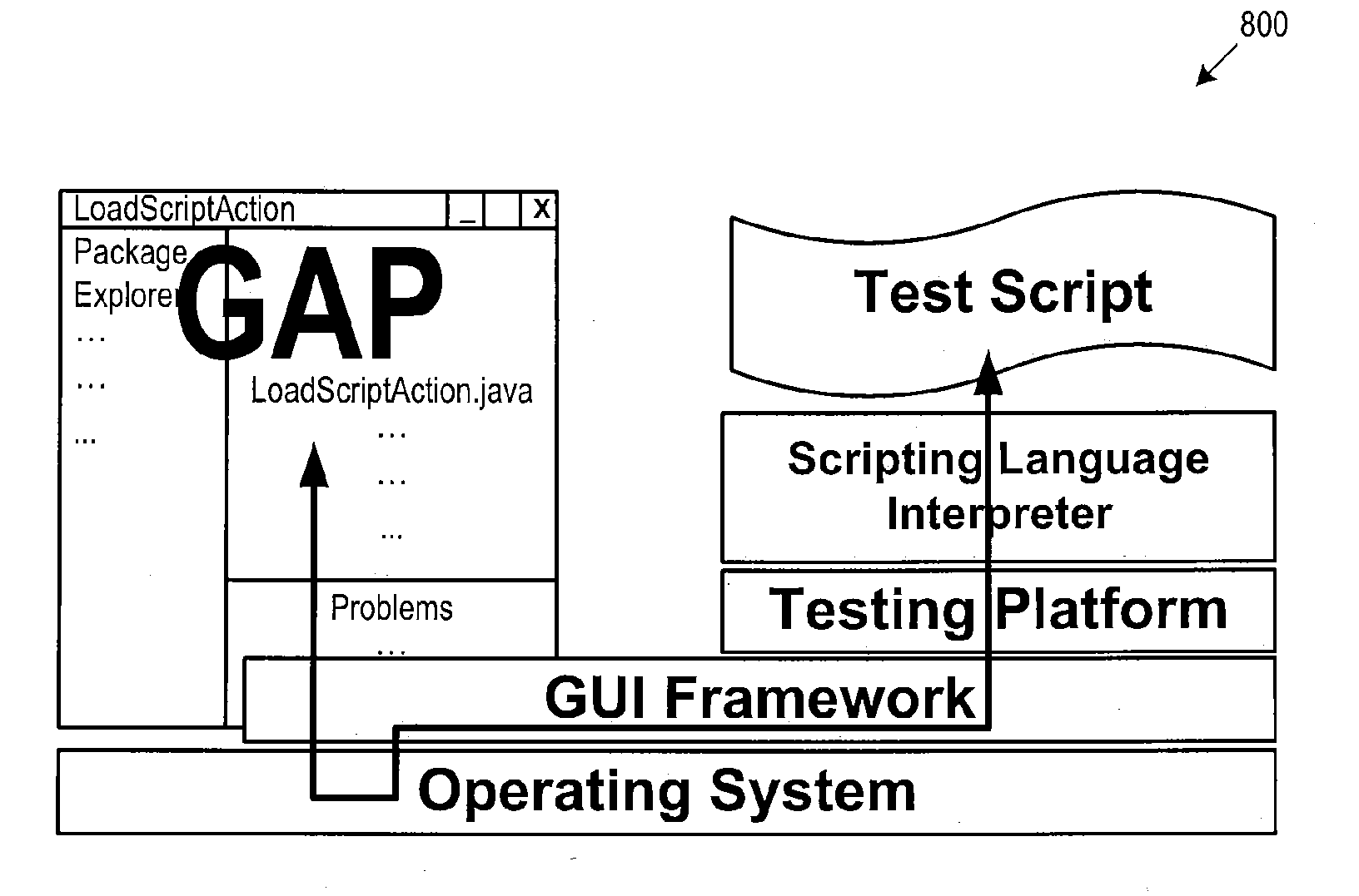 Assessment system for choosing maintenance approaches for gui-directed test scripts