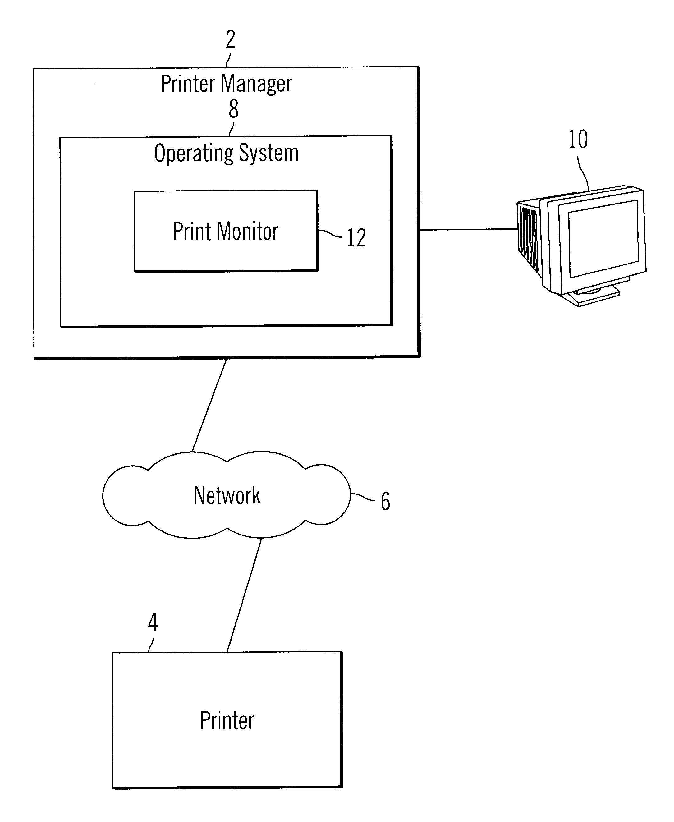 Method, system and program for establishing network contact