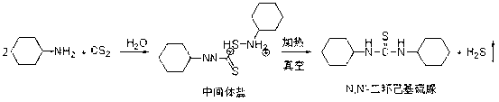 Preparation method of high purity N,N'-dicyclohexylthiourea