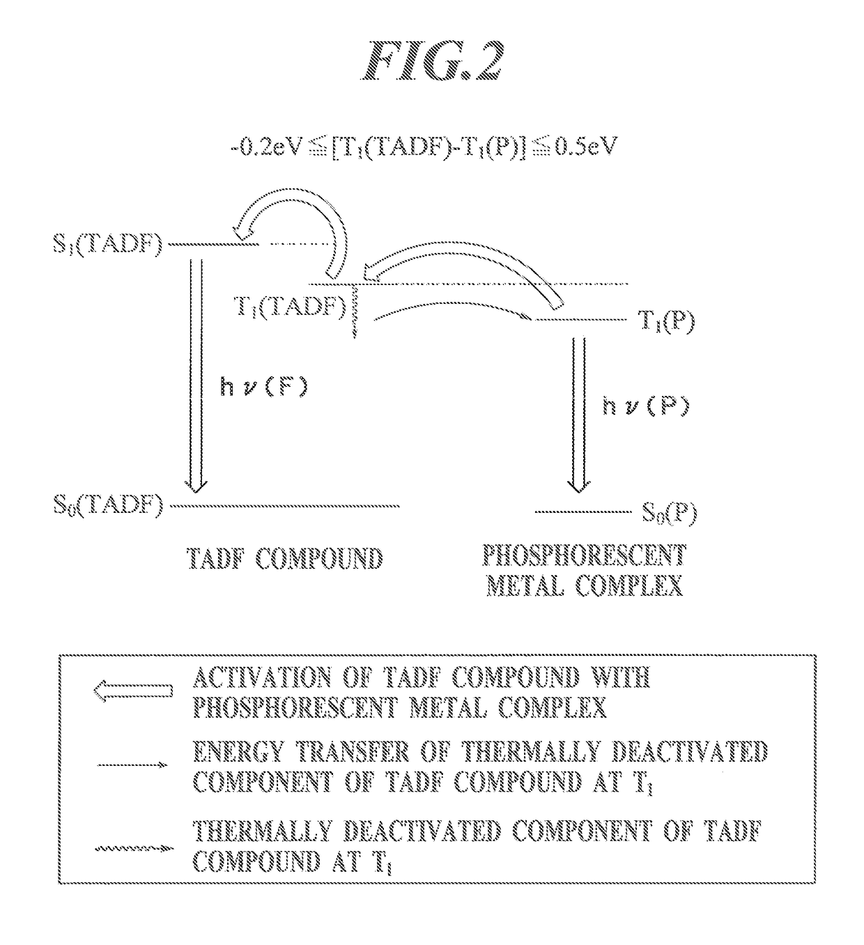 Coating liquid for forming light emitting layer, organic electroluminescent element, method for manufacturing organic electroluminescent element, and lighting/display device