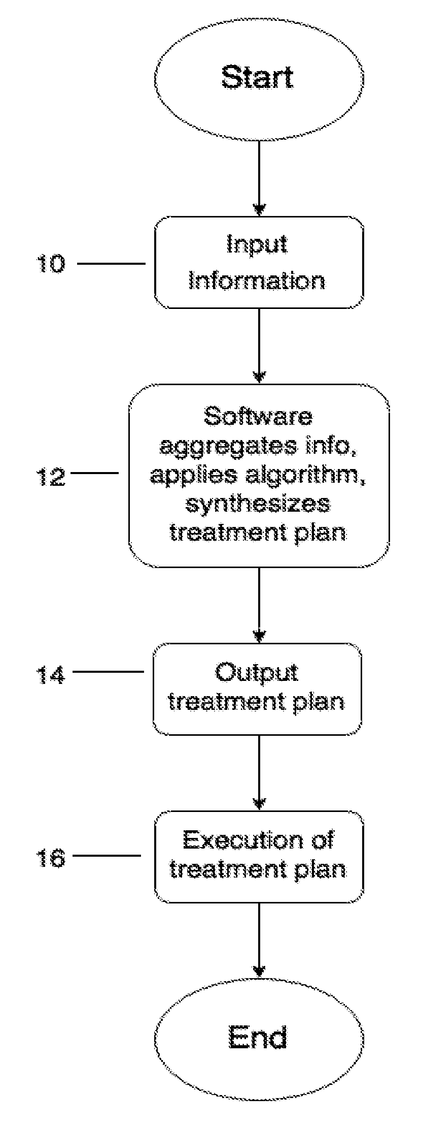 Computerized system, device, method and program product for medical treatment automation