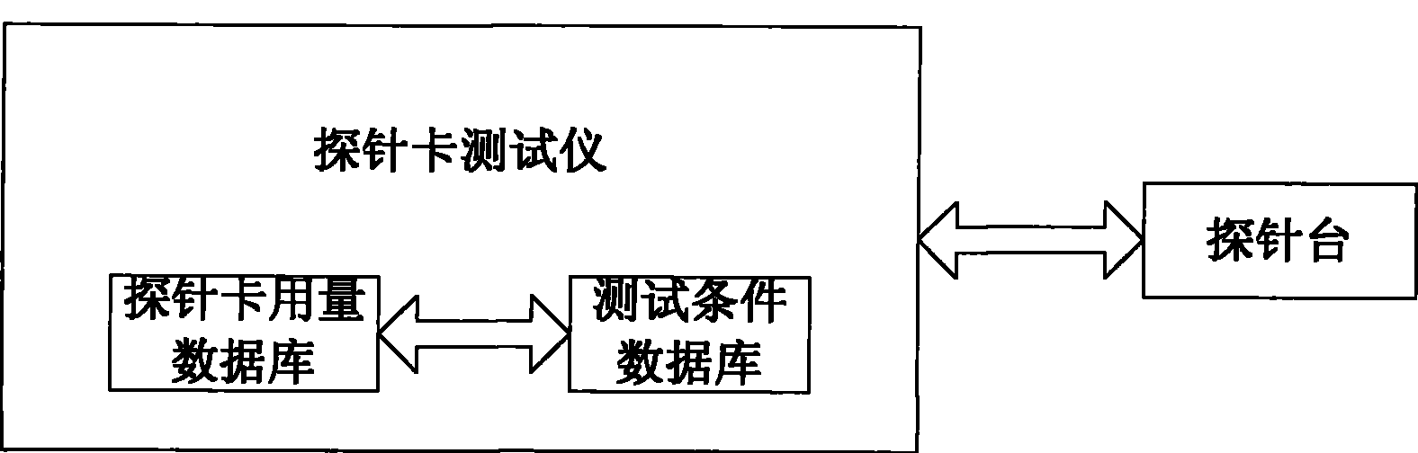 Method for counting use amount of probe card by using probe card tester