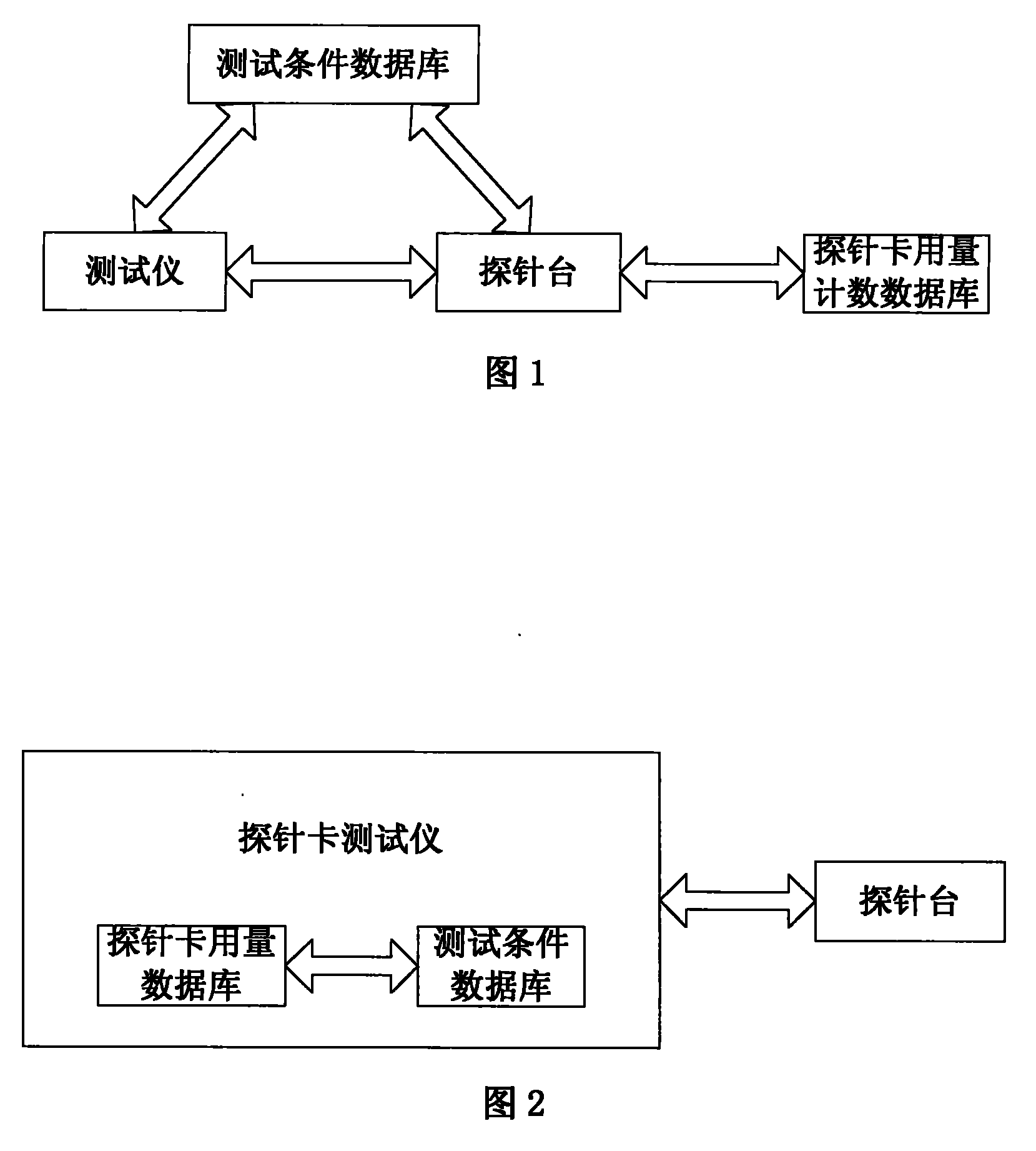 Method for counting use amount of probe card by using probe card tester