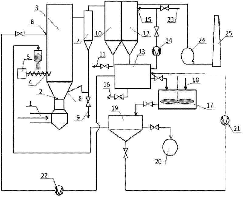 Constant-temperature half-dry smoke purification method and system