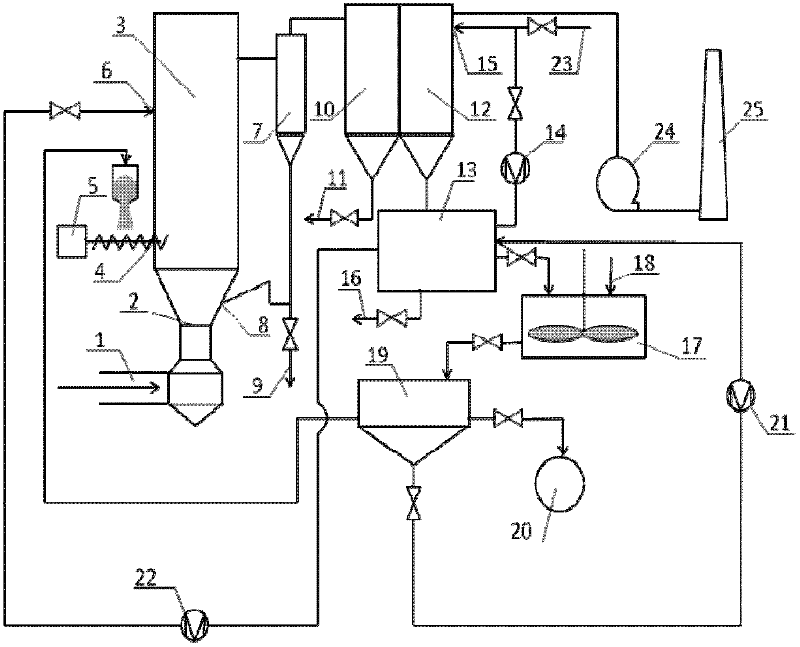 Constant-temperature half-dry smoke purification method and system