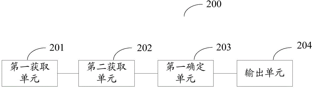 Information processing equipment and information processing method