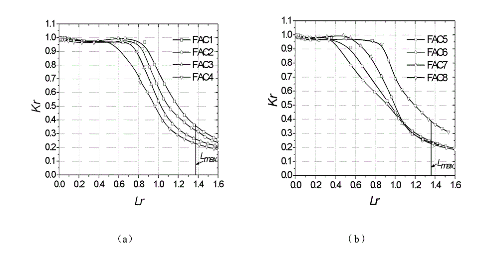 Assessment method for defects of welding joint area at piping safety end of pressure vessel of AP1000 nuclear reactor