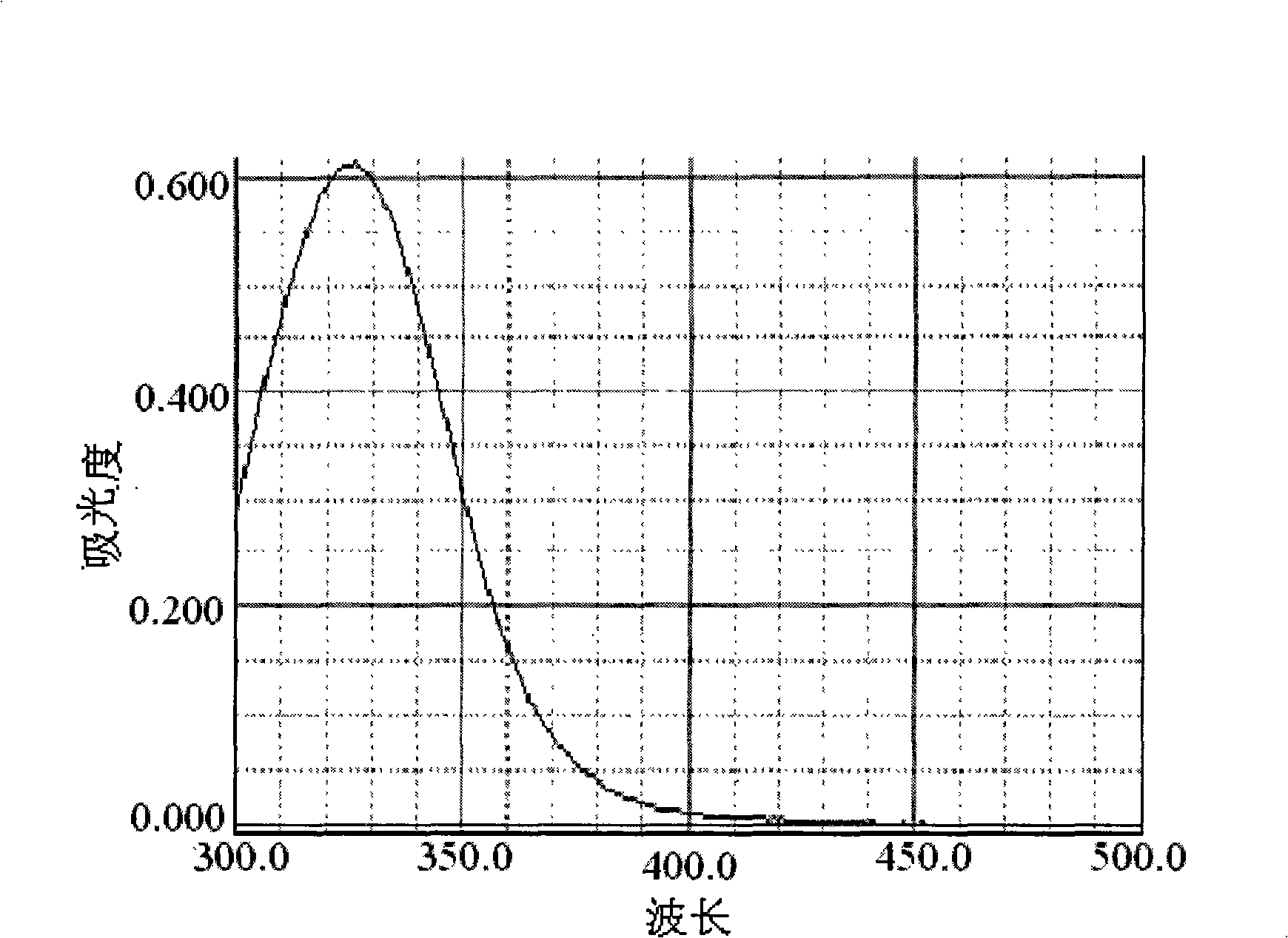 Method for extracting bactericide from wintergreen