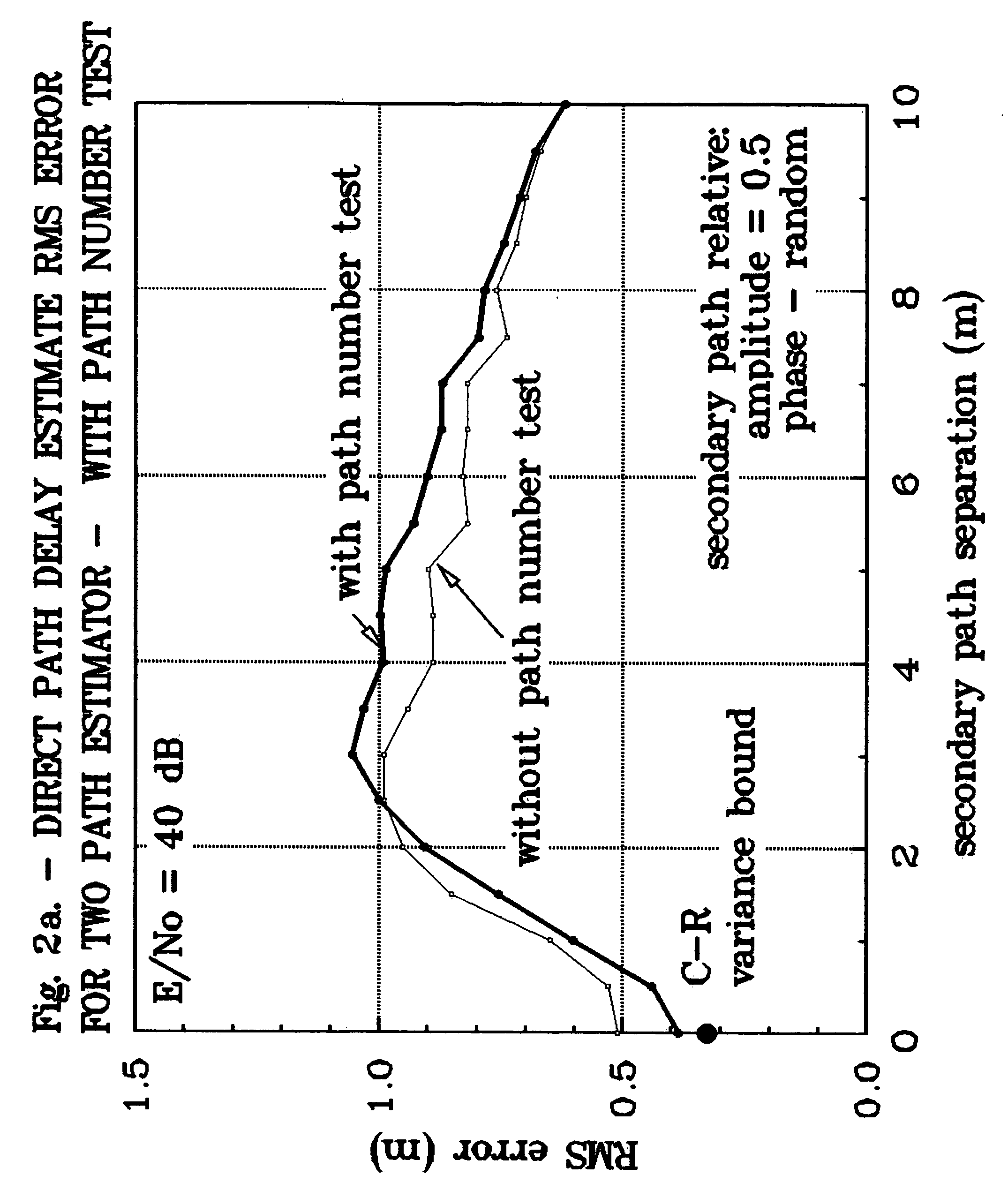 Method for improving multipath mitigator low path separation error behavior