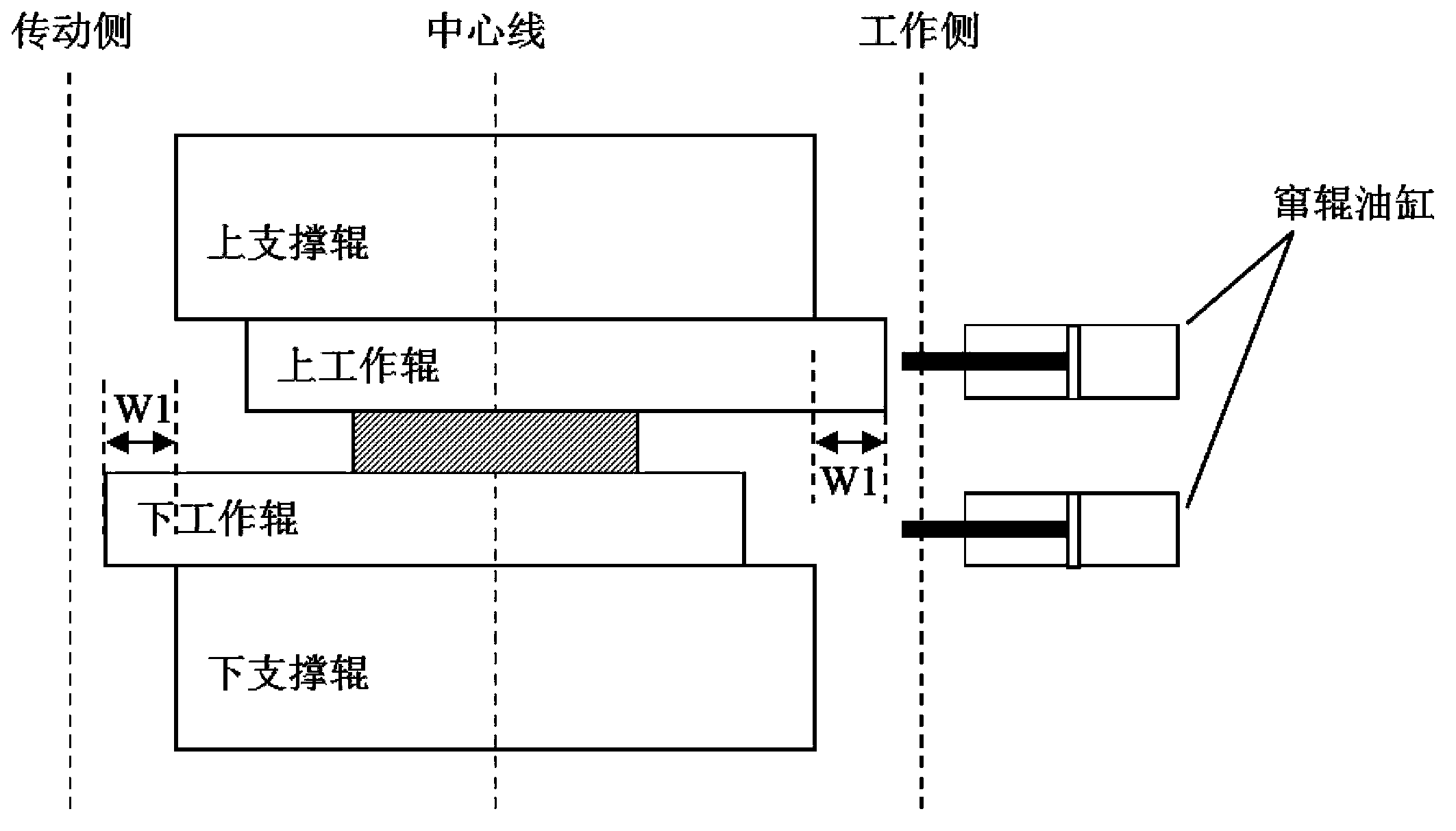 Method for eliminating rolling force fluctuation after roll shifting of rolling mill