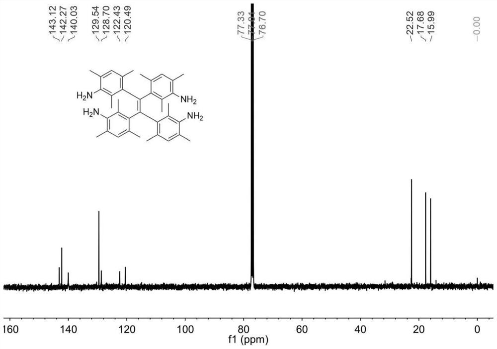A sterically hindered tetraphenylethylene spirochete emitting dark blue fluorescence and its synthesis method
