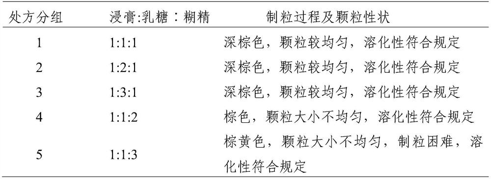 Ligustrum lucidum ait fruit extract, granules containing ligustrum lucidum ait fruit extract and preparation process of granules