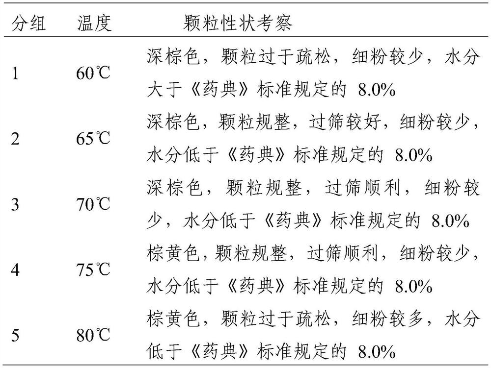 Ligustrum lucidum ait fruit extract, granules containing ligustrum lucidum ait fruit extract and preparation process of granules