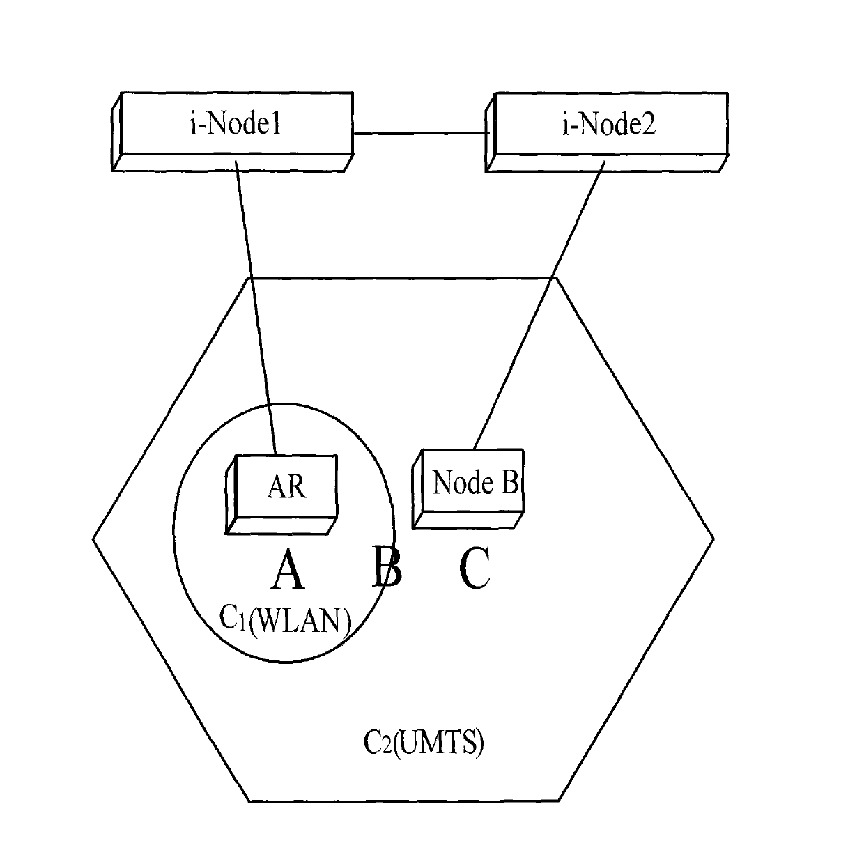 Heterogeneous network of wireless service and switching method thereof