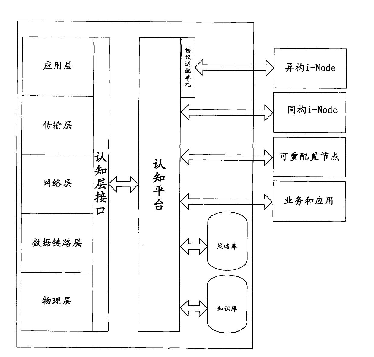 Heterogeneous network of wireless service and switching method thereof