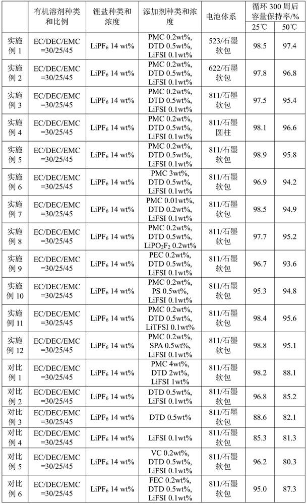 A kind of composite lithium-ion battery electrolyte and lithium-ion battery comprising the same