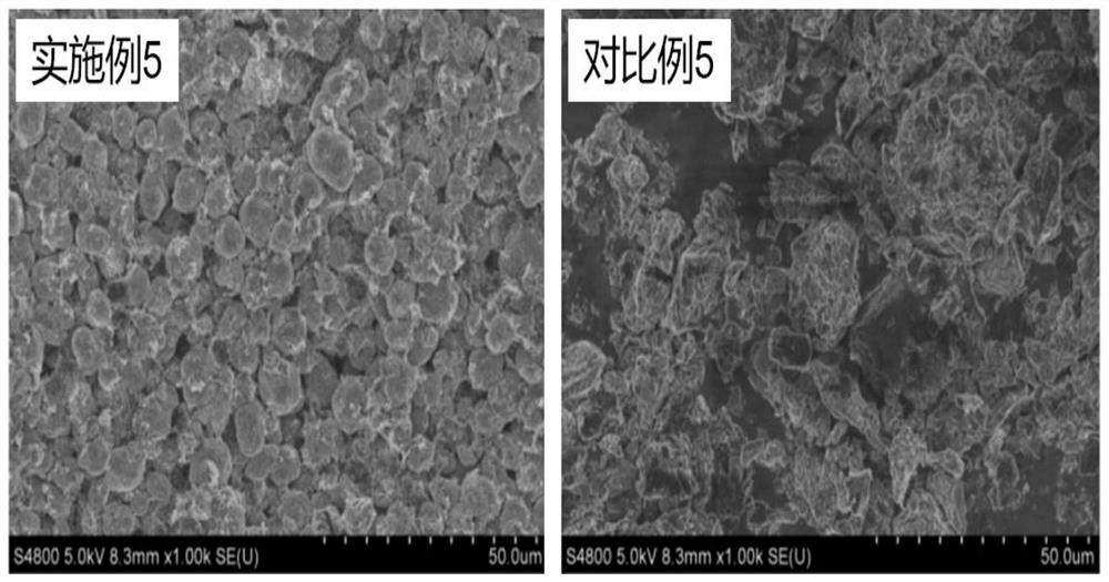 A kind of composite lithium-ion battery electrolyte and lithium-ion battery comprising the same